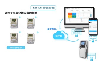 老王說表之-費控智能電表是啥東東？