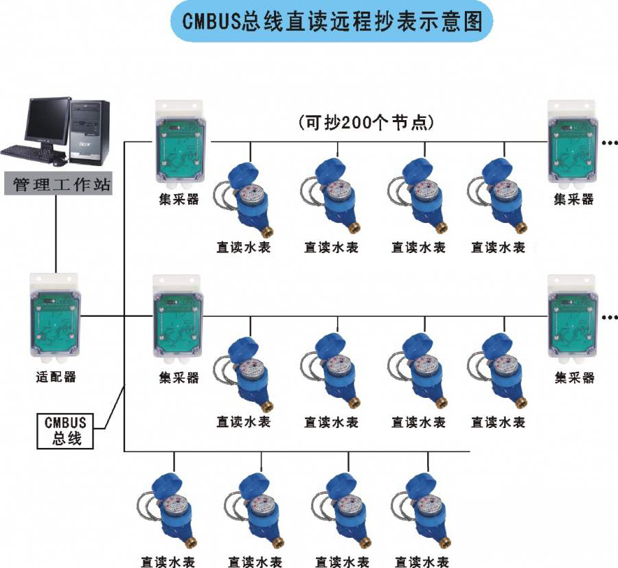 老王說表之-----智能水表顯示屏怎么看？